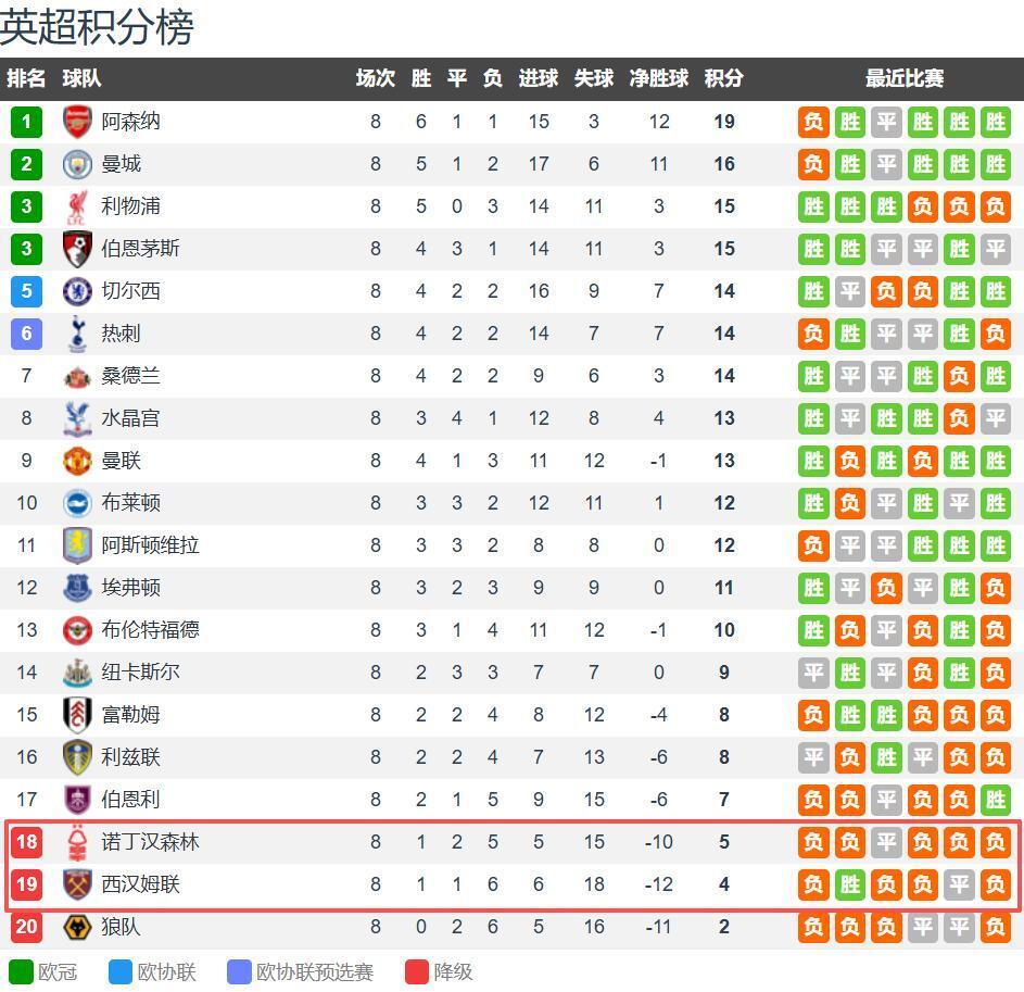 qDk, 邀请上赛季